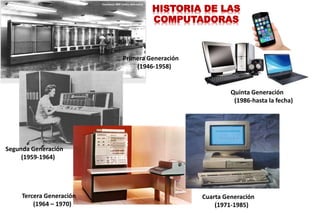 Primera Generación
(1946-1958)
Segunda Generación
(1959-1964)
Tercera Generación
(1964 – 1970)
Cuarta Generación
(1971-1985)
Quinta Generación
(1986-hasta la fecha)
HISTORIA DE LAS
COMPUTADORAS
 