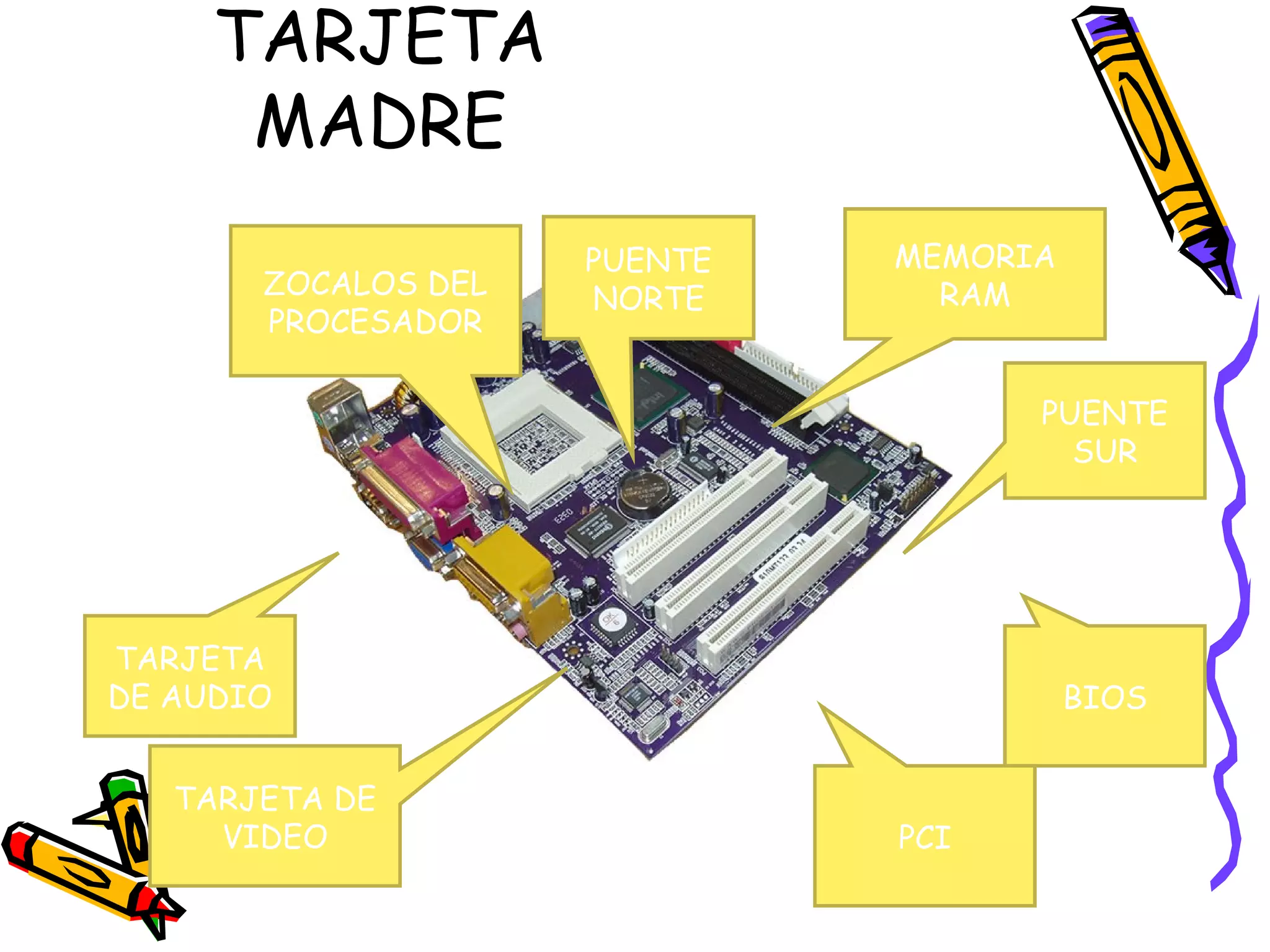 TARJETA
MADRE
ZOCALOS DEL
PROCESADOR

PUENTE
NORTE

MEMORIA
RAM
PUENTE
SUR

TARJETA
DE AUDIO
TARJETA DE
VIDEO

BIOS

PCI

 