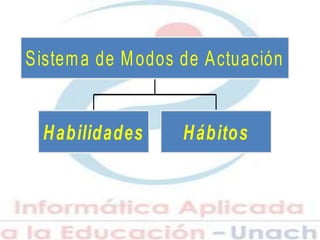 Habilidades Hábitos
Sistema de Modos de Actuación
 