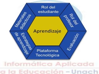 Componentes del curriculo 8
