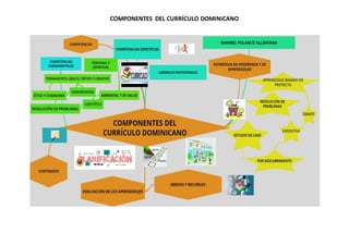 COMPONENTES DEL CURRÍCULO DOMINICANO
 