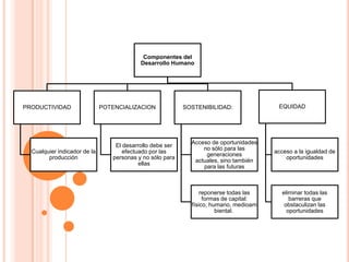 Componentes del desarrolo