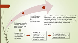El atleta aprende los
patrones motores de
las actividades que
debe realiza
consolida para
aplicarlos en
las
competencias
Los patrones
motores pueden
ser simples o
complejos
permite al deportista convertir progresivamente los
movimientos más complejos en semiautomáticos
mediante la formación de nuevos patrones
motores. De esta forma puede dedicar su atención
a movimientos y situaciones todavía más
complejos.
Simples se
encuentran
«grabados» en el
sistema nervioso
central del atleta,
Complejos deben
incorporarse mediante el
aprendizaje técnico
 