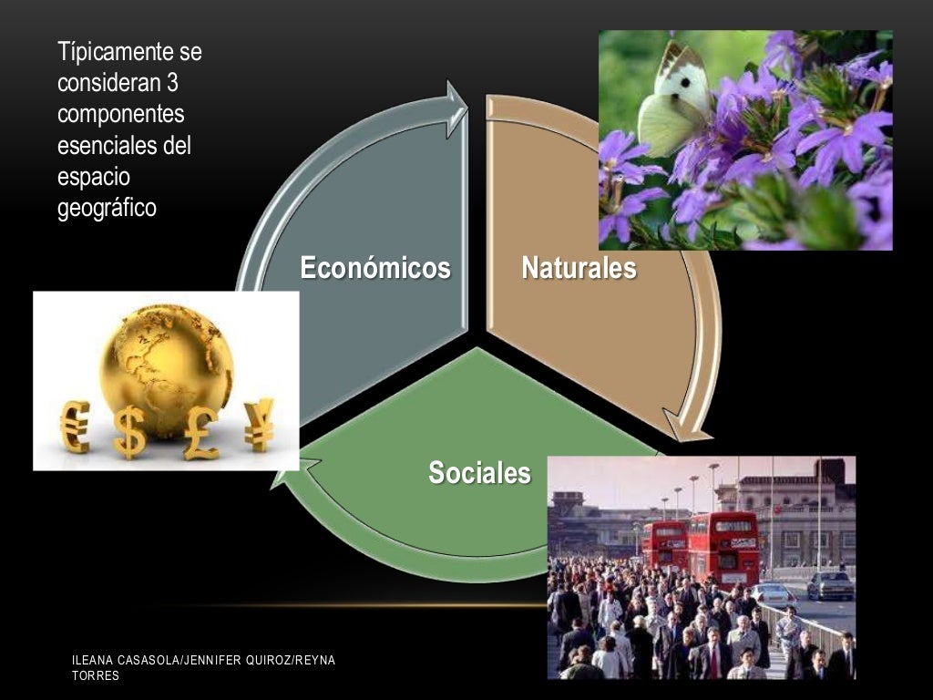 Componentes del espacio geográfico 1° Secundaria
