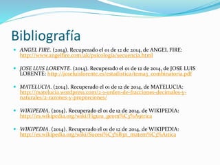 Bibliografía 
 ANGEL FIRE. (2014). Recuperado el 01 de 12 de 2014, de ANGEL FIRE: 
http://www.angelfire.com/ak/psicologia/secuencia.html 
 JOSE LUIS LORENTE. (2014). Recuperado el 01 de 12 de 2014, de JOSE LUIS 
LORENTE: http://joseluislorente.es/estadistica/tema3_combinatoria.pdf 
 MATELUCIA. (2014). Recuperado el 01 de 12 de 2014, de MATELUCIA: 
http://matelucia.wordpress.com/2-1-orden-de-fracciones-decimales-y-naturales/ 
2-razones-y-proporciones/ 
 WIKIPEDIA. (2014). Recuperado el 01 de 12 de 2014, de WIKIPEDIA: 
http://es.wikipedia.org/wiki/Figura_geom%C3%A9trica 
 WIKIPEDIA. (2014). Recuperado el 01 de 12 de 2014, de WIKIPEDIA: 
http://es.wikipedia.org/wiki/Sucesi%C3%B3n_matem%C3%A1tica 

