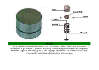 Componentes del motor