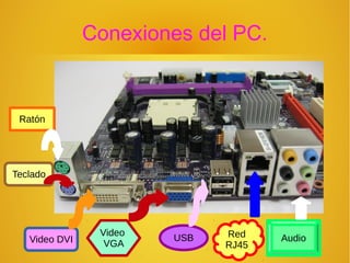 Conexiones del PC.
AudioRed
RJ45
USB
Video
VGAVideo DVI
Teclado
Ratón
 