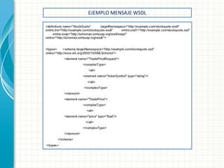 EJEMPLO MENSAJE WSDL  