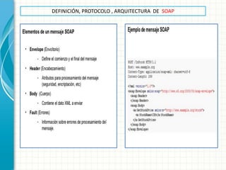 DEFINICIÓN, PROTOCOLO , ARQUITECTURA DE SOAP  