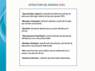 ESTRUCTURA DEL MENSAJE WSDL  