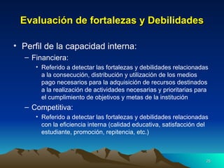 Evaluación de fortalezas y Debilidades Perfil de la capacidad interna: Financiera: Referido a detectar las fortalezas y debilidades relacionadas a la consecución, distribución y utilización de los medios pago necesarios para la adquisición de recursos destinados a la realización de actividades necesarias y prioritarias para el cumplimiento de objetivos y metas de la institución Competitiva: Referido a detectar las fortalezas y debilidades relacionadas con la eficiencia interna (calidad educativa, satisfacción del estudiante, promoción, repitencia, etc.) 