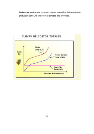 Graficas de costos: una curva de costo es una gráfica de los costos de
producción como una función de la cantidad total producida.
6
 