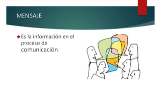 MENSAJE
Es la información en el
proceso de
comunicación