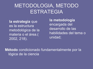 METODOLOGIA, METODO
ESTRATEGIA
Método condicionado fundamentalmente por la
lógica de la ciencia
la metodología
encargada del
desarrollo de las
habilidades del tema o
unidad;
la estrategia que
es la estructura
metodológica de la
materia o el área.(
2002, 218).
 