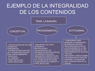 EJEMPLO DE LA INTEGRALIDAD
DE LOS CONTENIDOS
CONCEPTUAL PROCEDIMENTAL ACTITUDINAL
* TIPOS DE RESIDUOS SÓLODS
ORGÁNICOS
INORGANICOS
* SISTEMA DE RECOLECCIÓN
DE LOS RESIDUOS SÓLIDOS
EN EL MEDIO AMBIEMNTE
* RECICLAJE
* EL COMPOST
* PAPEL RECICLADO
* PAPEL RECICLADO
* ANÁLISIS DE LOS TIPOS
DE RESIDUO
DENTIFICACIÓN Y
•VALORACIÓN DE LOS
SISTEMAS DE RECOLECCIÓN DE
LOS RESIDUOS SÓLIDOS
•ANÁLISIS DE LOSEFECTOS DE
LOS RESIDUOS SÓLIDOS EN LA
EN LA POBLACIÓN DE SUCRE
•ELABORACIÓN DE COMPOST Y
P APEL RECICLADO
* COMPROMISO PARA
DISMINUIR LA GENERACIÓN
DE RESIDUOS SÓLIDOS
•PARTICIPACIÓN EFICAZ EN
LAS DECISIONES DE LA VIDA
PÚBLICA REFERIDAS AL USO
INDISCRIMINADO DE ENVASES
Y BOLSAS
•REFLEXIÓN Y CRÍTICA SOBRE
LOS MODELOS ACTUALES DE
CONSUMO Y SU RELACIÓN
CON LA PRODUCCIÓN DE LA
BASURA
TEMA: LA BASURA
 