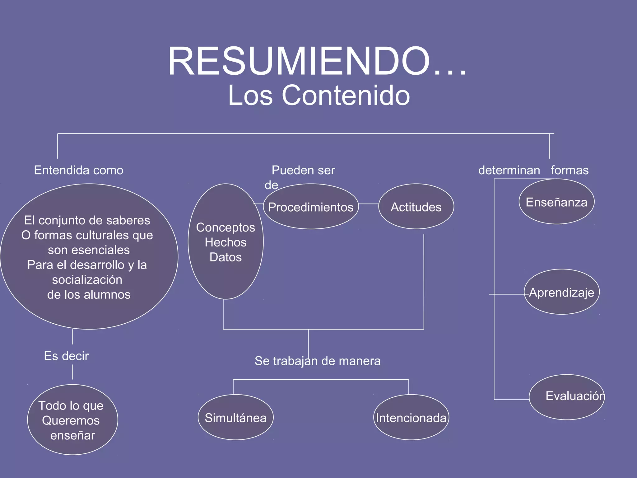 Componente del proceso de ensenanza y aprendizaje 22 | PPT
