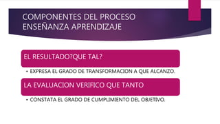 COMPONENTES DEL PROCESO
ENSEÑANZA APRENDIZAJE
EL RESULTADO?QUE TAL?
• EXPRESA EL GRADO DE TRANSFORMACION A QUE ALCANZO.
LA EVALUACION VERIFICO QUE TANTO
• CONSTATA EL GRADO DE CUMPLIMIENTO DEL OBJETIVO.
 