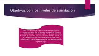 Objetivos con los niveles de asimilación
Para poder dirigir acertadamente la actividad
cognoscitiva de los alumnos, el profesor tiene q
precisar el nivel de asimilación que deben lograr en
el tratamiento de los contenidos lo cual esta
relacionado con la evaluación de los resultados de
aprendizaje.
 