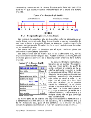 comparados con una escala de colores. Por otra parte, la acidez potencial
           +
es la del H que ocupa posiciones intercambiables en la arcilla o la materia
orgánica.

                              Figura Nº 4.- Rangos de ph ó acidez
                   Aumenta acidez                               Alcalinidad aumenta




   0     1    2       3      4       5      6            8      9    10   11   12     13   14
                                                  7
                                NEUTRO
        2.4.1. Componentes gaseosos. Aire del suelo.
   Las raíces de los vegetales sólo se desarrollan en forma adecuada, en un
medio debida-mente aireado. Todo lo que impida la normal circulación del
aire y por lo tanto, la adecuada difusión de sus gases constituyentes, limita
entonces este desarrollo. El suelo interviene en el crecimiento de las raíces
por su contenido de aire.
   Los poros del suelo, no ocupados por el agua, contienen gases que
constituyen la atmósfera del suelo.
   Los componentes son los mismos que los de la atmósfera libre, pero su
proporción relativa difiere algo de ésta. Pueden contener así mismo, también
productos gaseosos derivados de la descomposición anaerobia de la materia
orgánica.
                                            La actividad biológica realizada por
    Cuadro Nº 4.- Rangos de pH y        las raíces de las plantas y los organis-
                tipos de suelos         mos que viven dentro del perfil del
     TIPOS DE SUELOS              PH    suelo, sustraen el oxígeno de la at-
                                        mósfera del suelo y expelen al medio
     Muy ácido                  Hasta 4 el anhídrido carbónico (CO ), por con-
                                                                     2
     Acido                       4–5    siguiente es necesario un intercambio
     Moderadamente ácido         5–6    continuo, apareciendo sin embargo,
     Débilmente ácido            6–7    más pobre en aquél y más rico en
                                        éste, que el propio aire libre. Pero
                      NEUTRO       7    este gas carbónico es la principal
     Débilmente alcalino        7 – 7,5 fuente de carbono (C) de las plantas
     Moderadamente                      verdes. Constituye el 40 % de la ma-
                                7,5 – 8
     alcalino                           teria seca. La planta descompone el
     Alcalino                      9    CO2 y fija el carbono (a través de la
     Muy alcalino               + de 9  función clorofílica, la fotosíntesis y la
    Fuente: elaboración propia          energía solar), con el que construye
                                        toda su estructura.
   La mayor parte de los cultivos sólo se pueden desarrollar normalmente si
la concentración de CO2 alrededor de sus raíces, no es demasiado alta y la
del O2 demasiado baja, pues el aire contenido en el interior del suelo,
controla los procesos químicos en la raíz y en sus alrededores próximos.


Ing. Agr. Miguel A. Scalone Echave – Instituto de Agrimensura                                   11
 