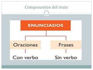 Componentes del texto 
 