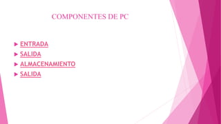 COMPONENTES DE PC
 ENTRADA
 SALIDA
 ALMACENAMIENTO
 SALIDA
 