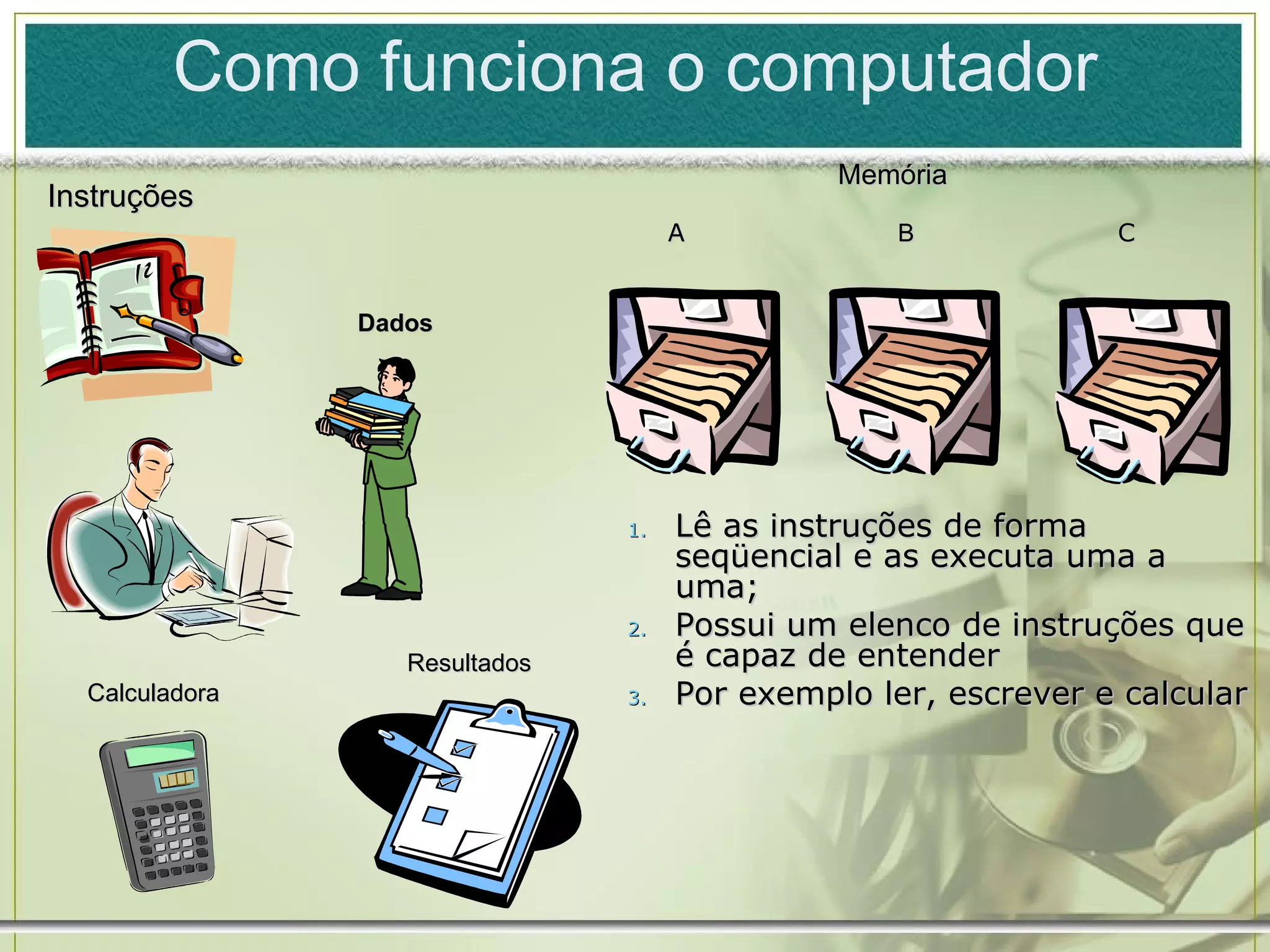 Como funciona o computador Instruções Dados Calculadora Resultados Memória A B C Lê as instruções de forma seqüencial e as executa uma a uma; Possui um elenco de instruções que é capaz de entender Por exemplo ler, escrever e calcular  