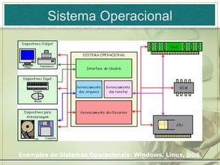 Sistema Operacional Exemplos de Sistemas Operacionais: Windows, Linux, DOS  