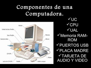 Componentes de una
Computadora.
UC
CPU
UAL
Memoria RAM-
ROM
PUERTOS USB
PLACA MADRE
TARJETA DE
AUDIO Y VIDEO
 