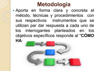 Metodología
 Aporta en forma clara y concreta el
método, técnicas y procedimientos con
sus respectivos instrumentos que se
utilizan par dar respuesta a cada uno de
los interrogantes planteados en los
objetivos específicos responde al "CÓMO
HACERLO".
 