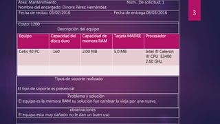 Área: Mantenimiento Núm.. De solicitud: 1
Nombre del encargado: Dinora Pérez Hernández.
Fecha de recibo: 03/02/2016 Fecha de entrega:08/03/2016
Costo: 1200
Descripción del equipo
Equipo Capacidad del
disco duro
Capacidad de
memora RAM
Tarjeta MADRE Procesador
Cetis 40 PC 160 2.00 MB 5.0 MB Intel ® Celeron
® CPU E3400
2.60 GHz
Tipos de soporte realizado
El tipo de soporte es presencial
Problema y solución
El equipo es la memora RAM su solución fue cambiar la vieja por una nueva
observaciones
El equipo esta muy dañado no le dan un buen uso
3
 