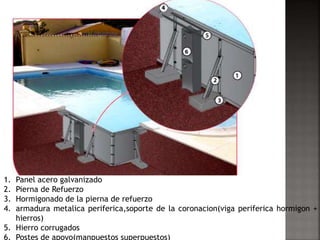 1. Panel acero galvanizado 
2. Pierna de Refuerzo 
3. Hormigonado de la pierna de refuerzo 
4. armadura metalica periferica,soporte de la coronacion(viga periferica hormigon + 
hierros) 
5. Hierro corrugados 
6. Postes de apoyo(manpuestos superpuestos) 
 