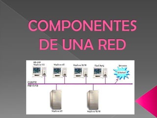 COMPONENTES DE UNA RED 