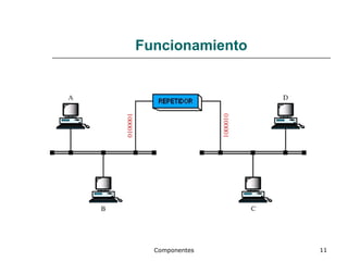 Funcionamiento Componentes 