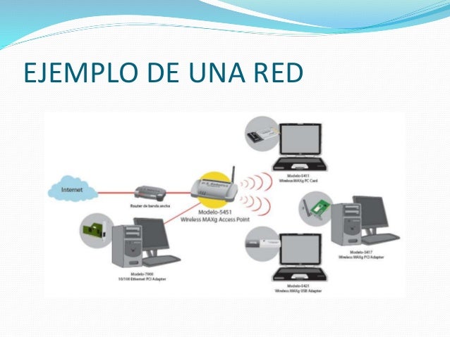 Componentes de una red