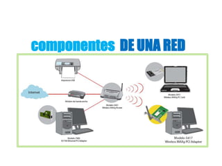 componentes DE UNA RED
 