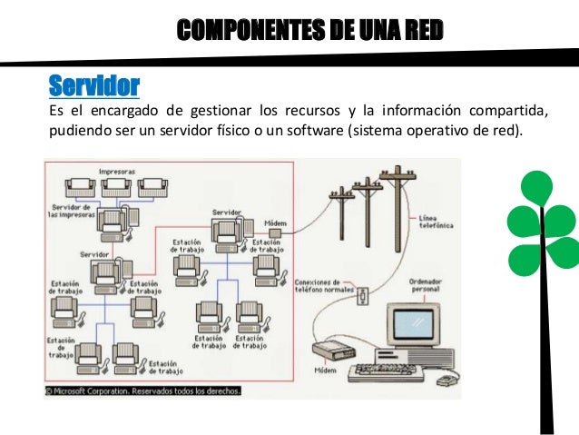 Componentes de una red