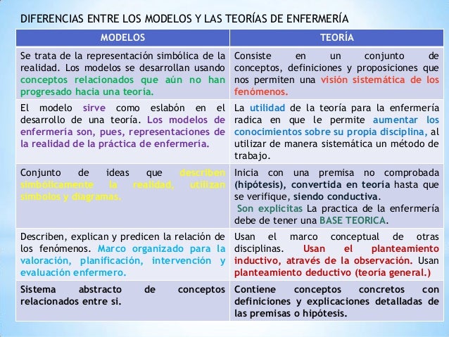 COMPONENTES DE LOS MODELOS Y LAS TEORÍA DE ENFERMERÍA