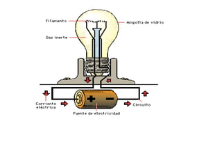 Componentes de un circuito eléctrico
