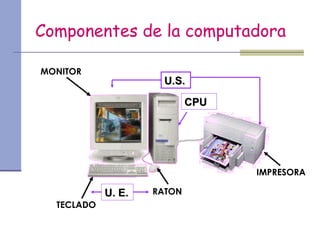 IMPRESORA
MONITOR
CPUCPU
U.S.U.S.
TECLADO
U. E.U. E. RATON
Componentes de la computadora
 