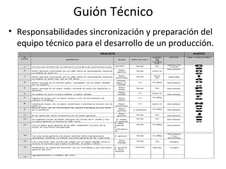 Guión Técnico 
• Responsabilidades sincronización y preparación del 
equipo técnico para el desarrollo de un producción. 
 