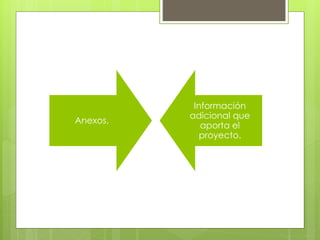 Anexos.
Información
adicional que
aporta el
proyecto.
 