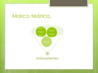 Marco teórico.
Antecedentes.
Local.
Inter-
nacio-
Nal.
Naci-
onal.
 