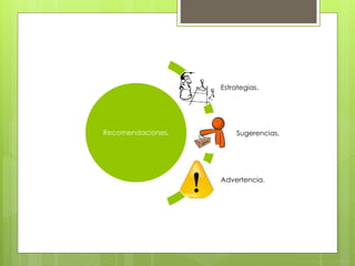 Recomendaciones.
Estrategias.
Sugerencias.
Advertencia.
 
