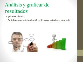 Análisis y graficar de
resultados
• ¿Qué se obtuvo
• Se tabulan o grafican el análisis de los resultados encontrados