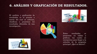 6. ANÁLISIS Y GRAFICACIÓN DE RESULTADOS.
El análisis y graficación de
resultados es el proceso a
través del cual se ordenan,
clasifican y presentan los
resultados obtenidos de una
investigación.
Estos resultados se
presentan en tablas y
gráficas, las cuales se
interpretan para llegar a la
solución de la pregunta
principal: ¿Qué se obtuvo?.
 