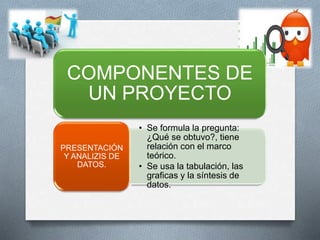 COMPONENTES DE
UN PROYECTO
• Se formula la pregunta:
¿Qué se obtuvo?, tiene
relación con el marco
teórico.
• Se usa la tabulación, las
graficas y la síntesis de
datos.
PRESENTACIÓN
Y ANALIZIS DE
DATOS.
 