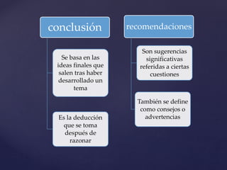 conclusión
Se basa en las
ideas finales que
salen tras haber
desarrollado un
tema
Es la deducción
que se toma
después de
razonar
recomendaciones
Son sugerencias
significativas
referidas a ciertas
cuestiones
También se define
como consejos o
advertencias
 