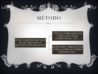 MÉTODO
ES EL COMPONENTE QUE
SE ENCARGA DE LA
RECOLECCIÓN DE DATOS
UTILIZA HERRAMIENTAS
COMO: ENCUSTAS,
ENTREVISTAS, ETC…
RESPONDE A PREGUNTAS
COMO: ¿CÓMO?¿CUÁNDO?
¿DÓNDE? ETC…
 