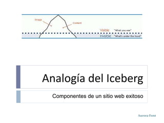 Analogía del Iceberg
Componentes de un sitio web exitoso
Aurora Font
 
