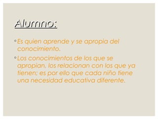 Alumno:Alumno:
◦ Es quien aprende y se apropia del
conocimiento.
◦ Los conocimientos de los que se
apropian, los relacionan con los que ya
tienen; es por ello que cada niño tiene
una necesidad educativa diferente.
 